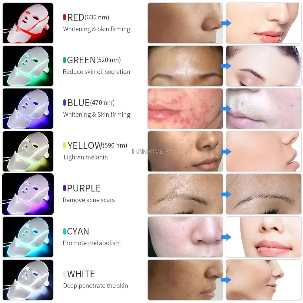 Hanriver LED Facial Mask for Neck Skin Rejuvenation