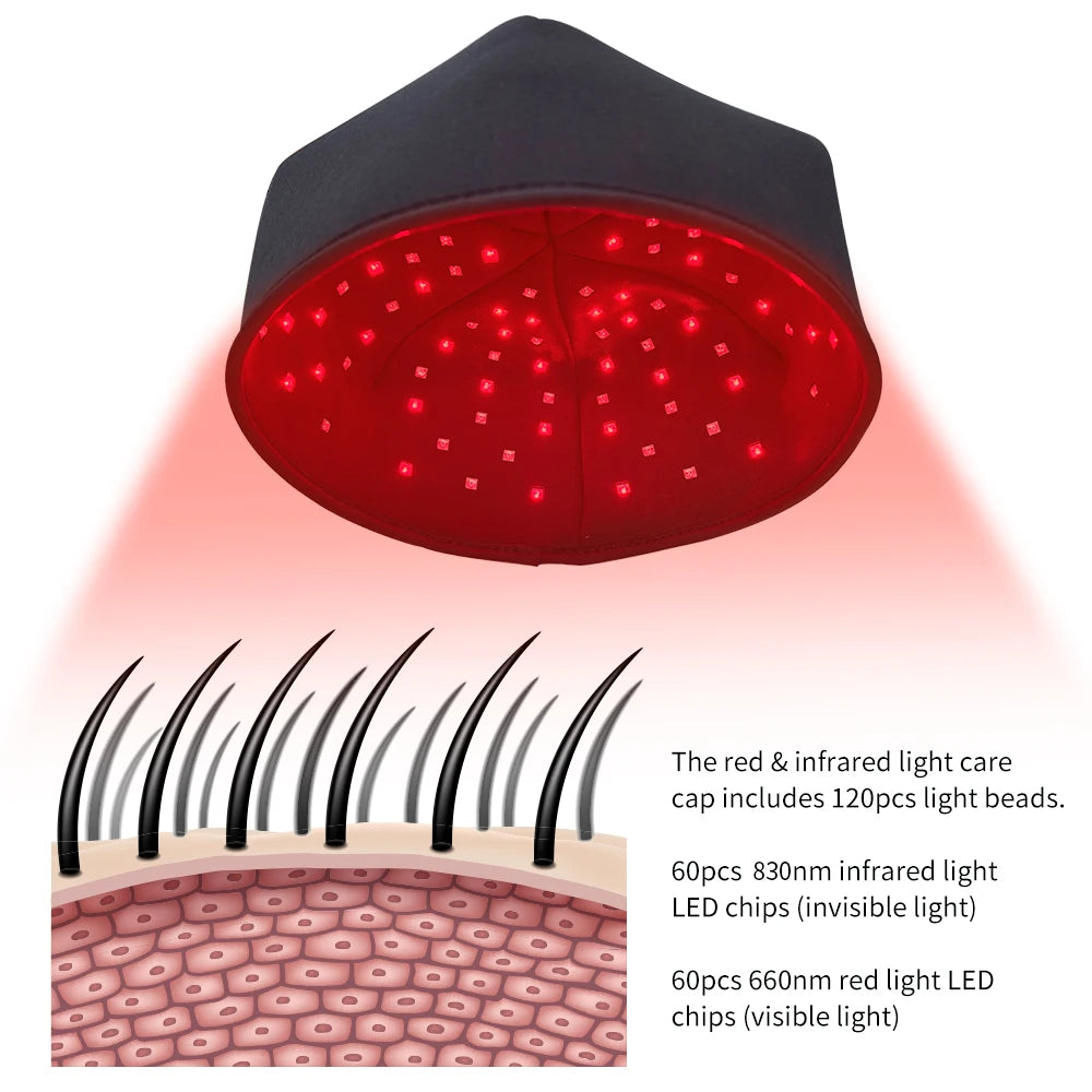 Red Light Regrowth Cap With Infrared LEDs For Scalp Therapy