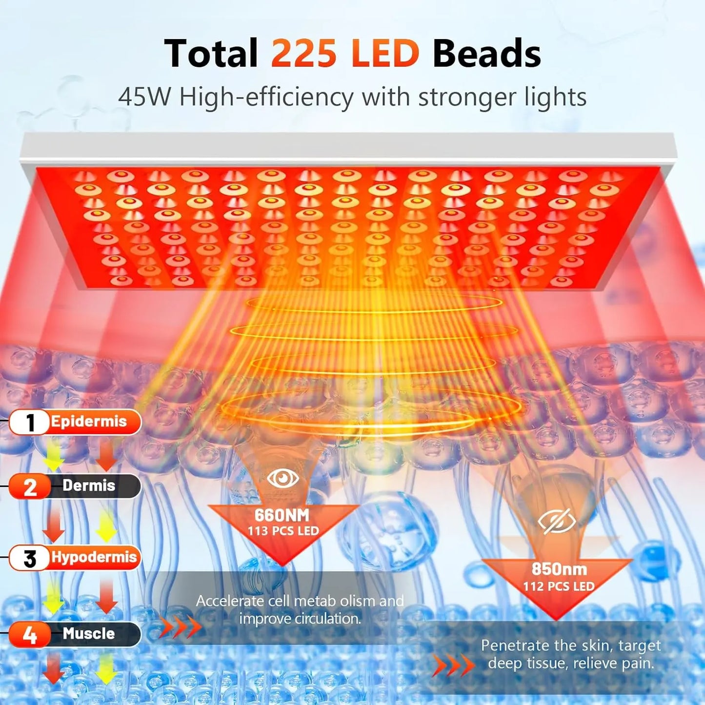 ZONGKUNG Infrared Red Light Therapy Panel 660 850 Nm Lamp