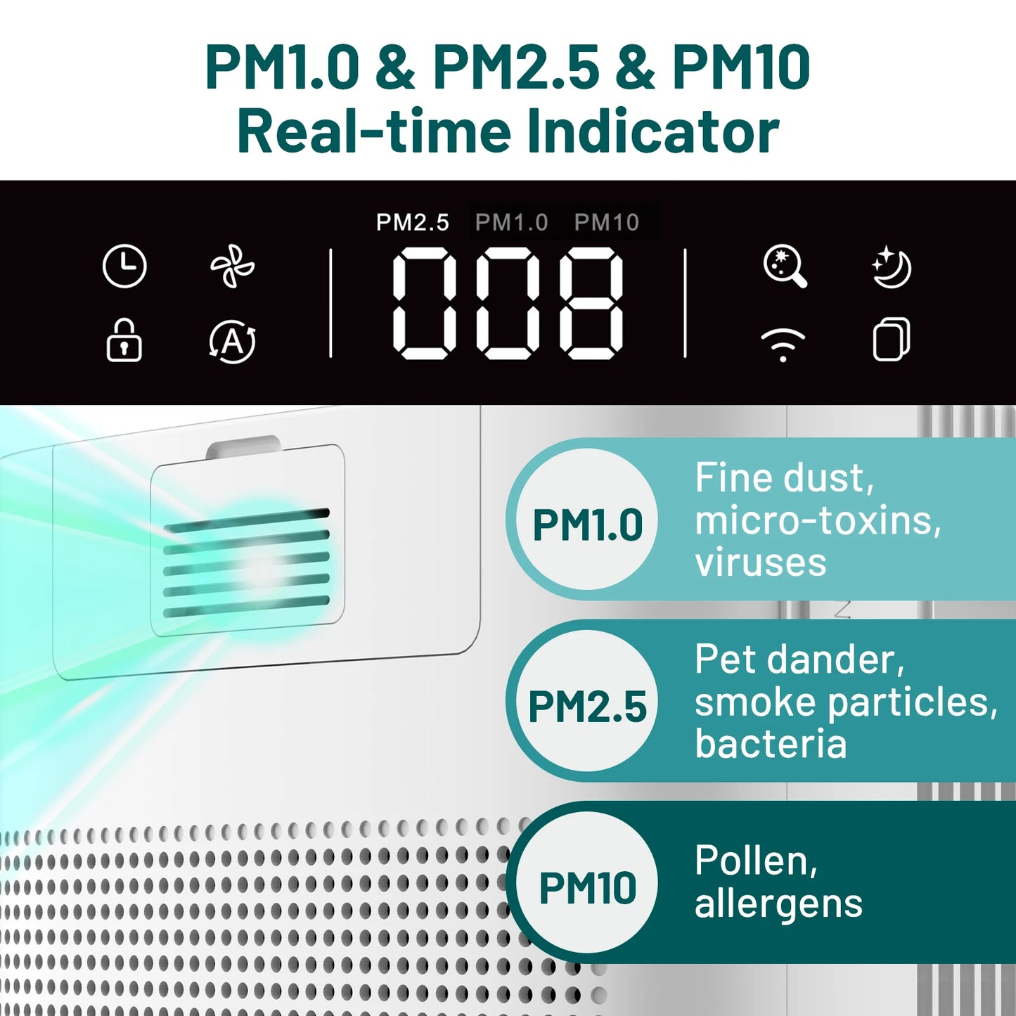 Jafanda Smart Air Purifier With True HEPA Activated Carbon Alexa