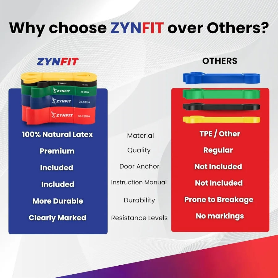 Resistance Band Set of 5 for Home Gym Strength Training