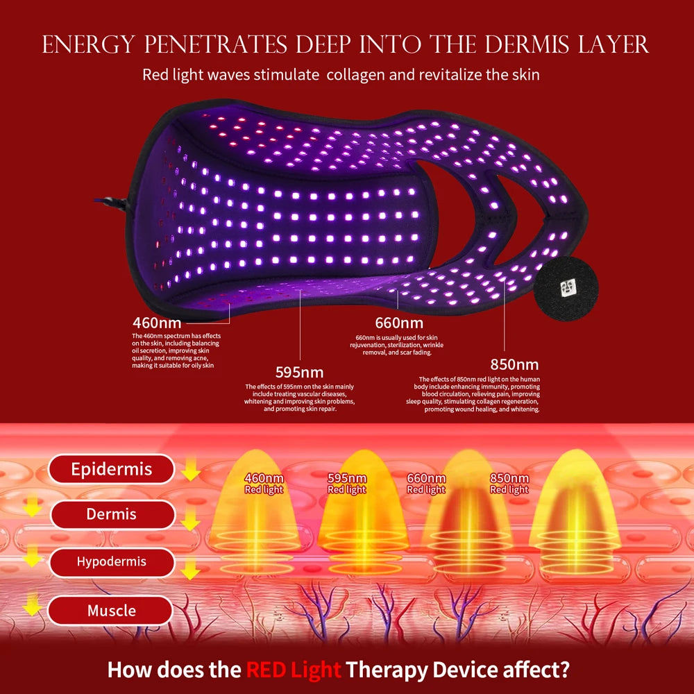 Hair Growth Device LED Face Mask LLLT 660nm 850nm