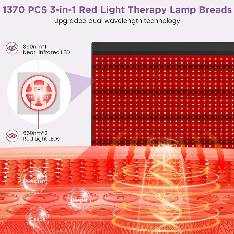 KEMOKO Red Light Therapy Pads for Whole Body Treatment