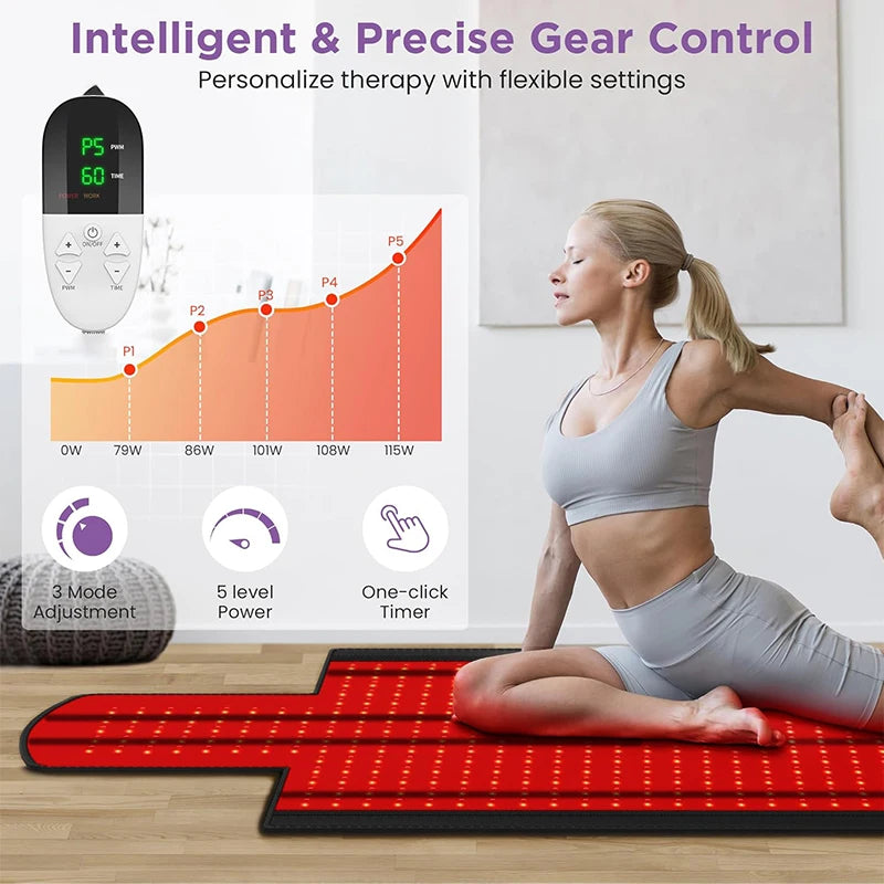 KEMOKO Red Light Therapy Pads for Whole Body Treatment