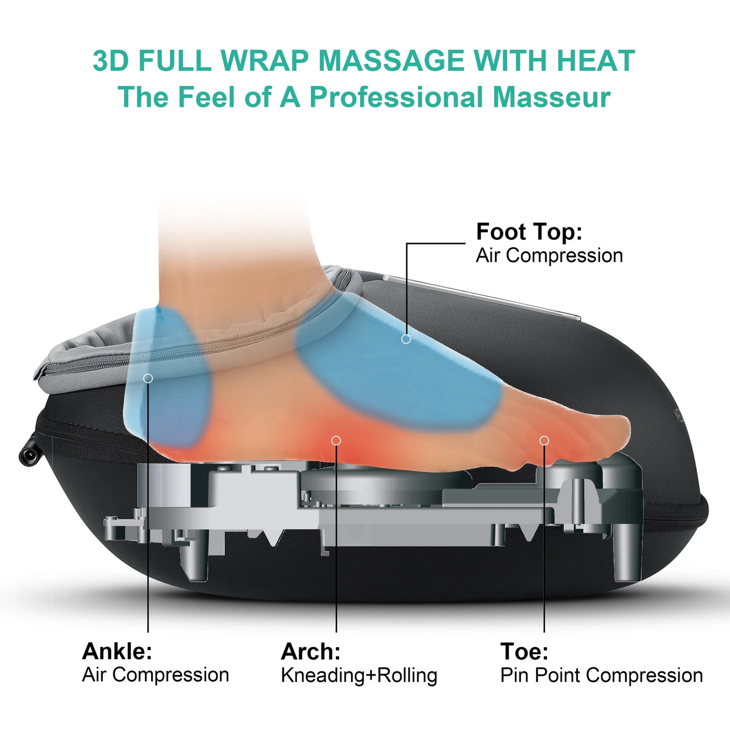 Medcursor MDFM400 Shiatsu Foot Massager With Heat Roller For Muscle Relaxation Pain Relief