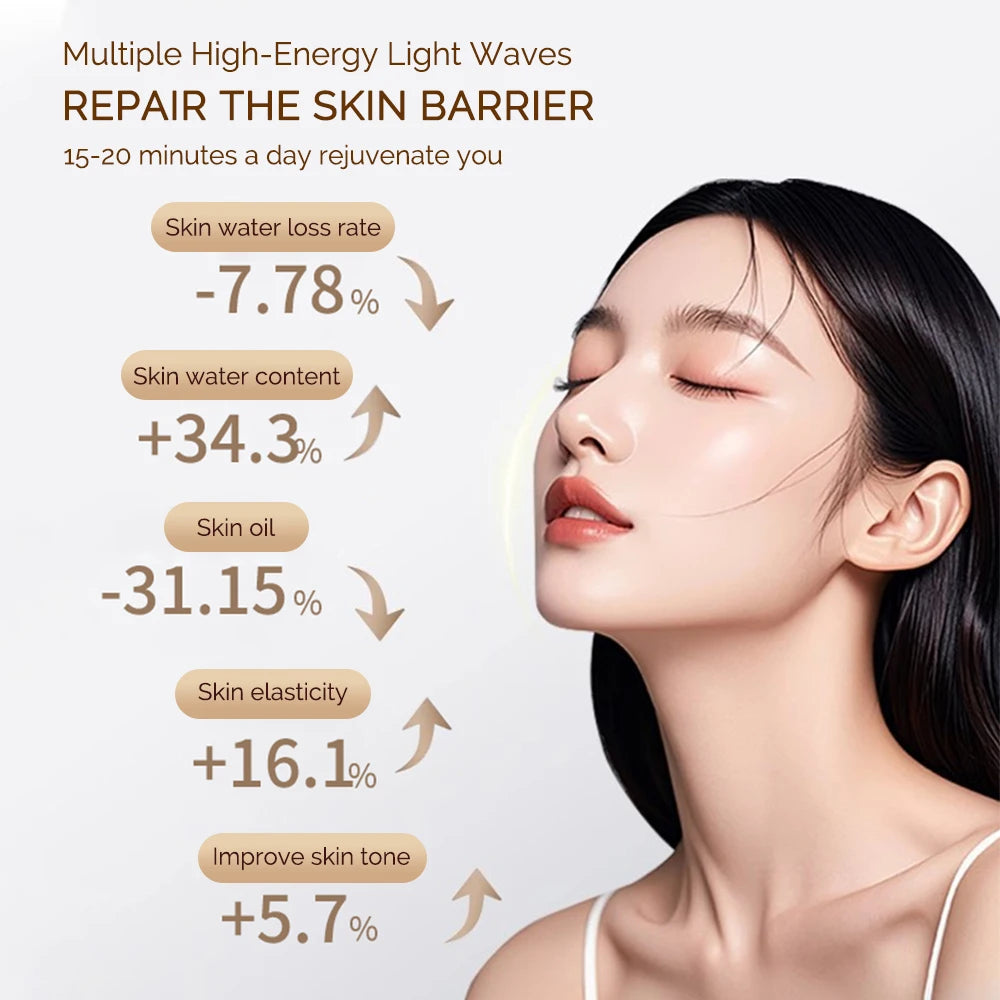 Foreverlily 7Colors Photon Facial LED Mask for Intensive AntiWrinkle Rejuvenation