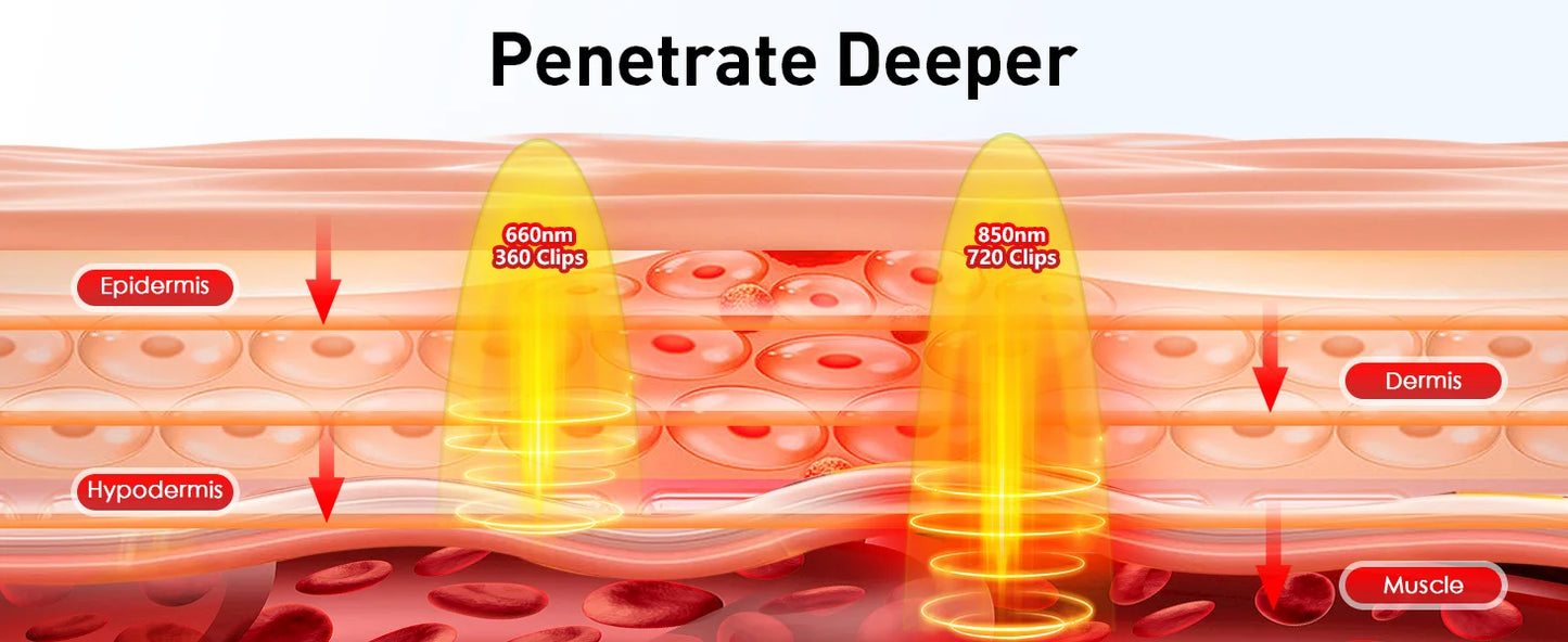 Astarexin Red Light Therapy Heating Pad for Body Pain Relief
