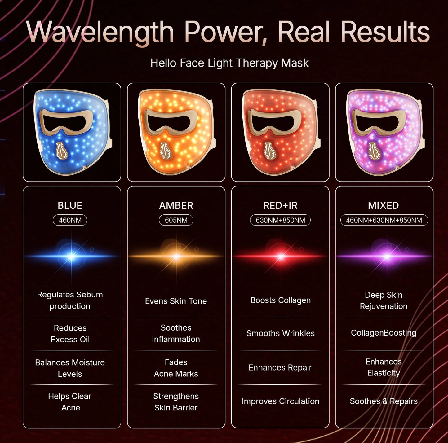 Hello Face M300 4D LED Light Therapy Mask for Neck