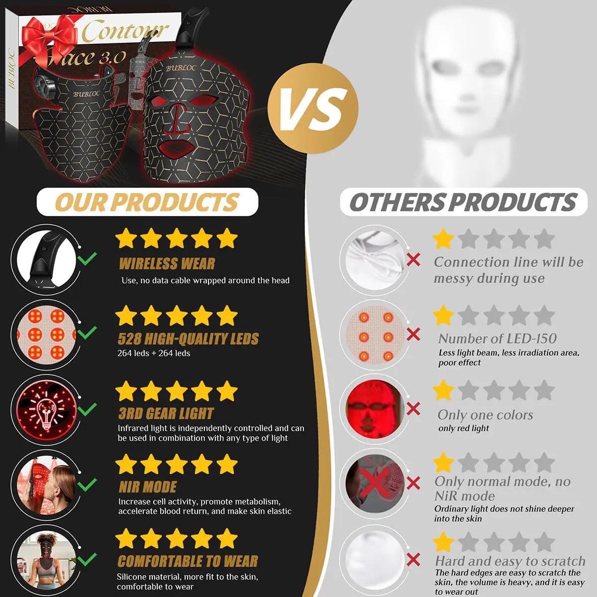 UBilli Portable Silicone LED Face Mask with Red Light Therapy