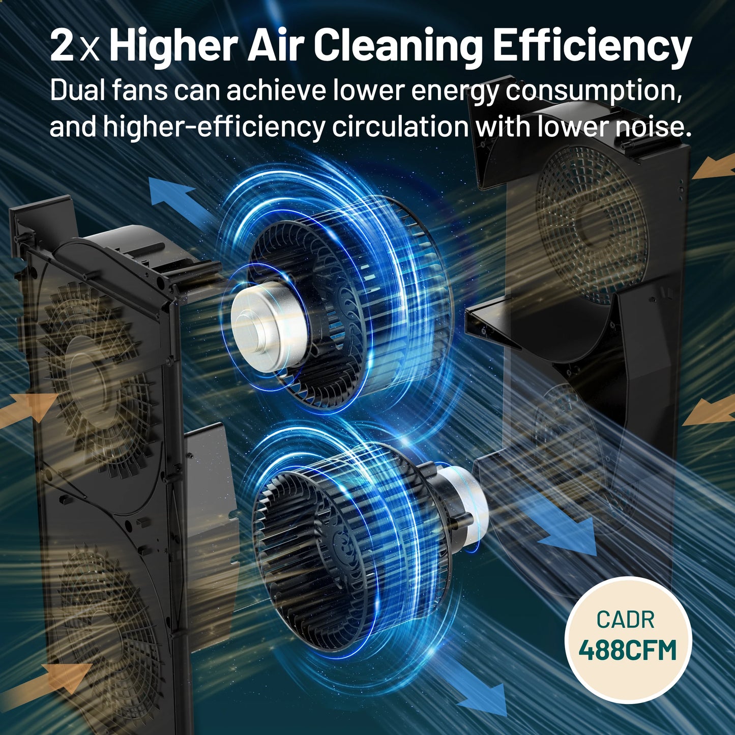 Jafanda Smart Air Purifier With True HEPA Activated Carbon Alexa
