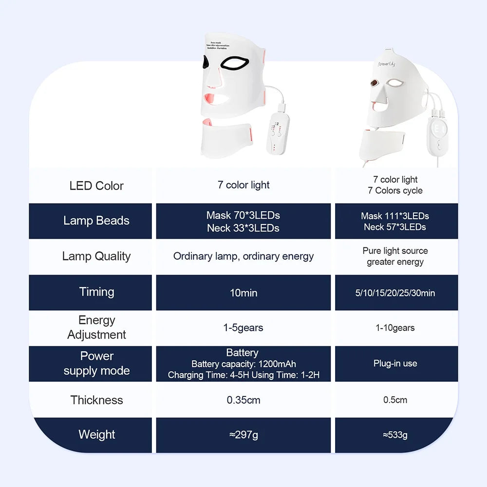 Foreverlily Silicone LED Mask With Neck 7 Color Red Light Infrared Therapy